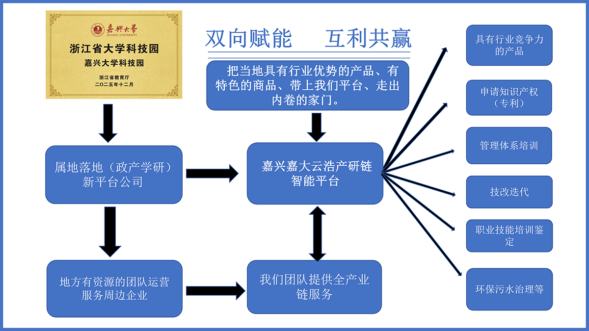 企业双向赋能